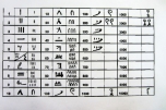 Egypt - projektové vyučování v hodině matematiky